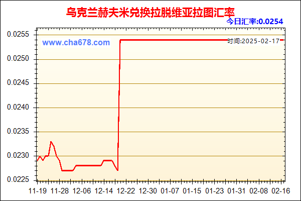 乌克兰赫夫米兑人民币汇率走势图