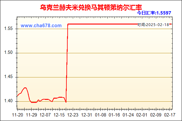 乌克兰赫夫米兑人民币汇率走势图