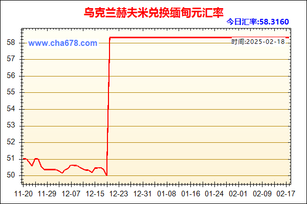 乌克兰赫夫米兑人民币汇率走势图