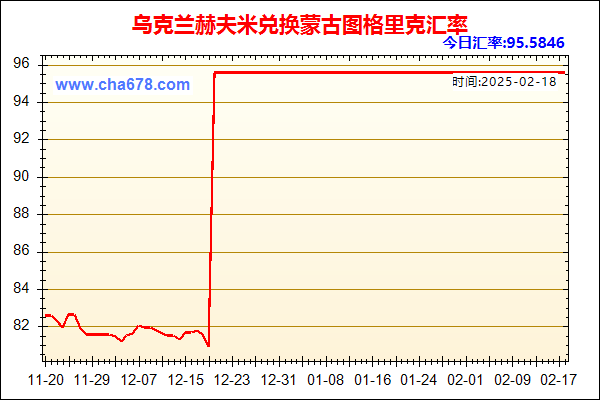 乌克兰赫夫米兑人民币汇率走势图