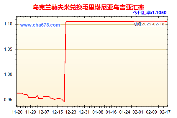 乌克兰赫夫米兑人民币汇率走势图