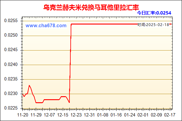 乌克兰赫夫米兑人民币汇率走势图