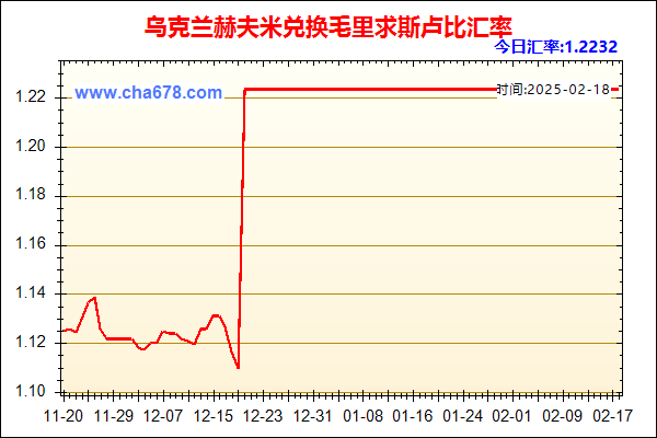 乌克兰赫夫米兑人民币汇率走势图