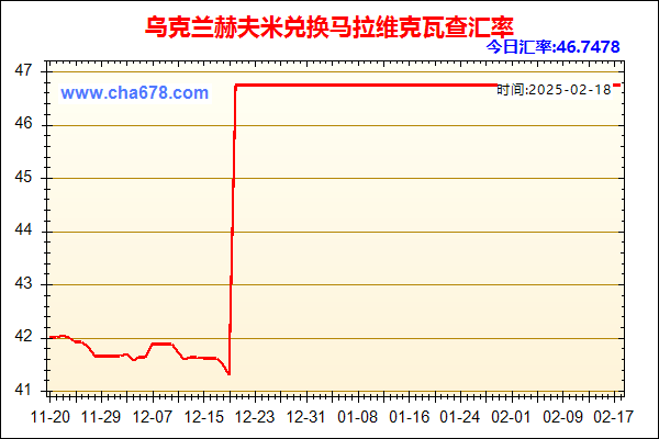 乌克兰赫夫米兑人民币汇率走势图