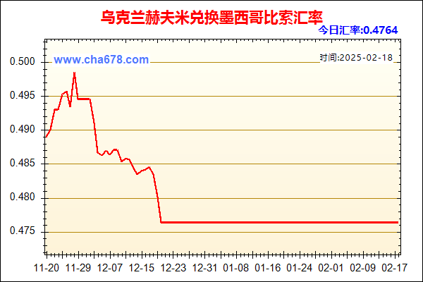 乌克兰赫夫米兑人民币汇率走势图