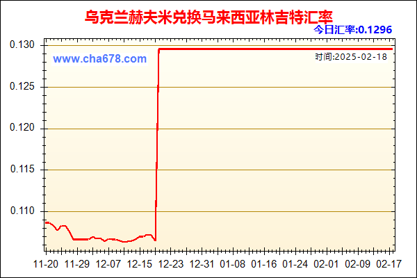 乌克兰赫夫米兑人民币汇率走势图