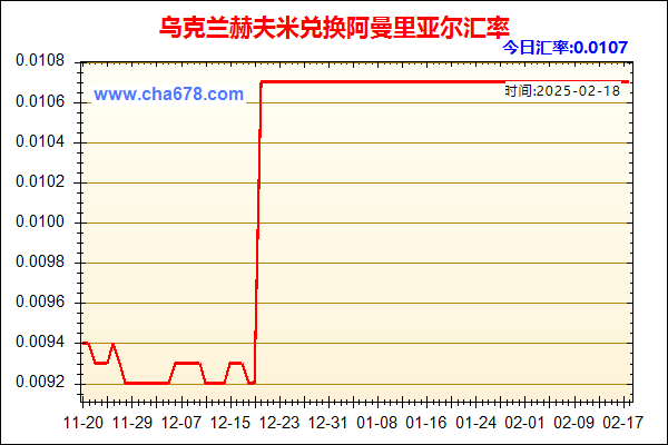 乌克兰赫夫米兑人民币汇率走势图