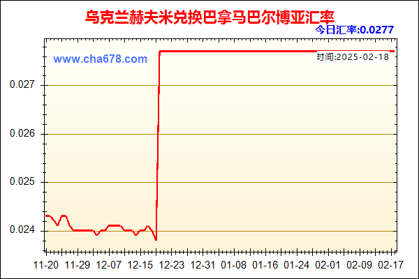 乌克兰赫夫米兑人民币汇率走势图