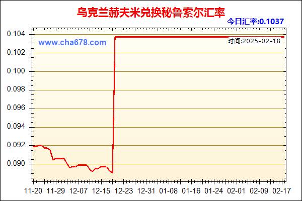 乌克兰赫夫米兑人民币汇率走势图