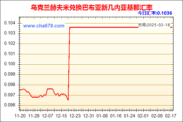 乌克兰赫夫米兑人民币汇率走势图