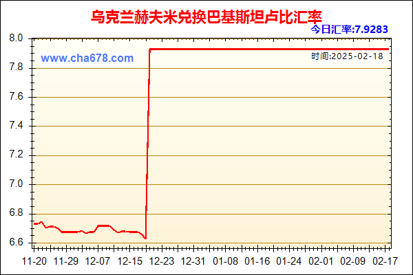 乌克兰赫夫米兑人民币汇率走势图