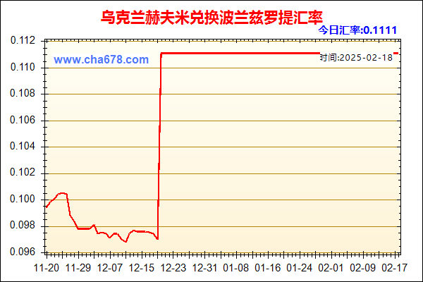 乌克兰赫夫米兑人民币汇率走势图