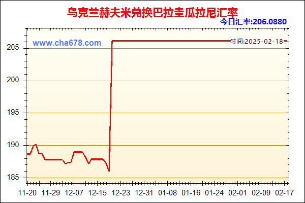 乌克兰赫夫米兑人民币汇率走势图