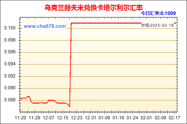 乌克兰赫夫米兑人民币汇率走势图