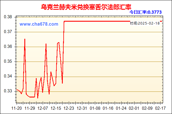 乌克兰赫夫米兑人民币汇率走势图