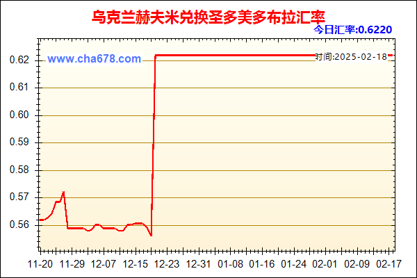 乌克兰赫夫米兑人民币汇率走势图