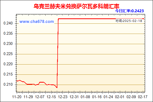 乌克兰赫夫米兑人民币汇率走势图