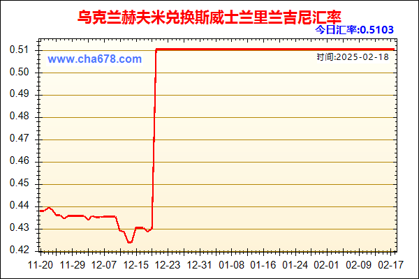 乌克兰赫夫米兑人民币汇率走势图