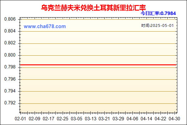 乌克兰赫夫米兑人民币汇率走势图