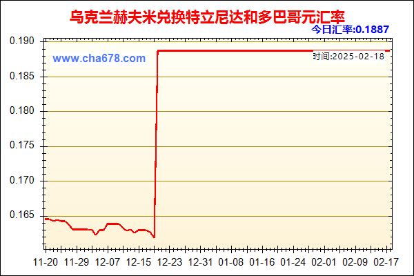 乌克兰赫夫米兑人民币汇率走势图