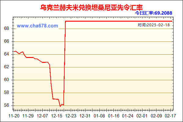 乌克兰赫夫米兑人民币汇率走势图