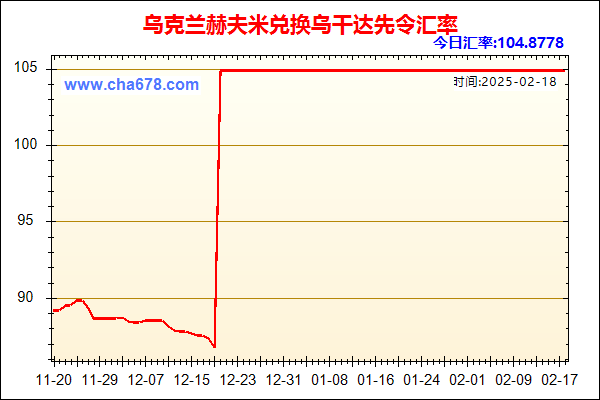 乌克兰赫夫米兑人民币汇率走势图