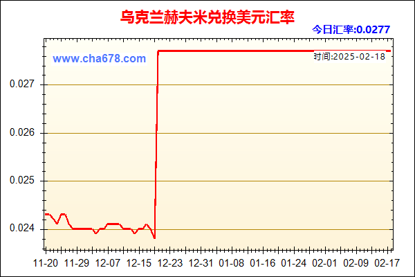 乌克兰赫夫米兑人民币汇率走势图