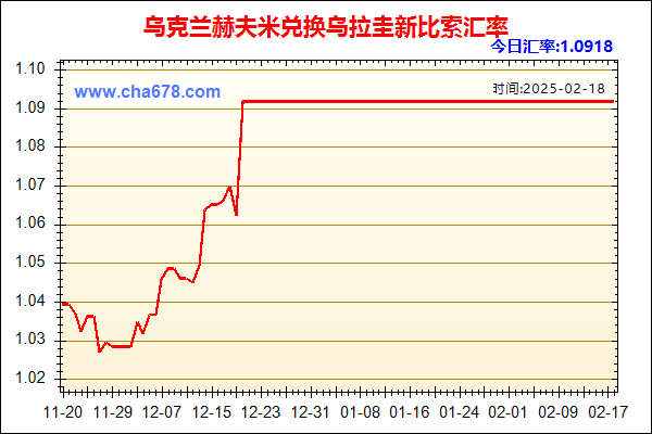 乌克兰赫夫米兑人民币汇率走势图