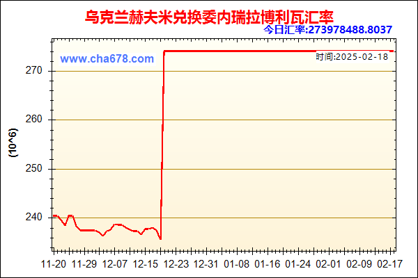 乌克兰赫夫米兑人民币汇率走势图