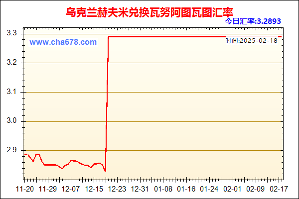 乌克兰赫夫米兑人民币汇率走势图