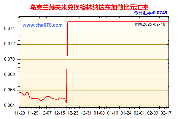 乌克兰赫夫米兑人民币汇率走势图