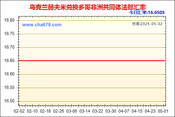 乌克兰赫夫米兑人民币汇率走势图