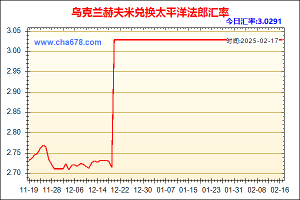 乌克兰赫夫米兑人民币汇率走势图