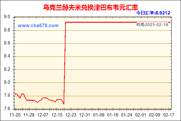 乌克兰赫夫米兑人民币汇率走势图