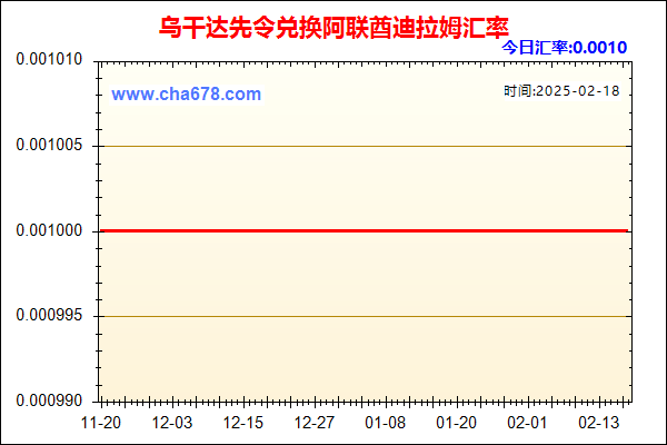 乌干达先令兑人民币汇率走势图