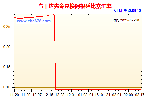 乌干达先令兑人民币汇率走势图