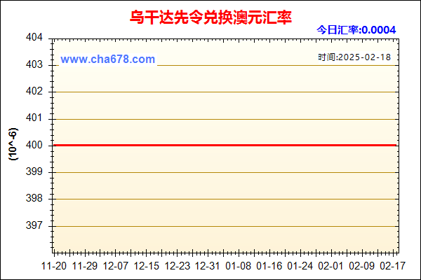 乌干达先令兑人民币汇率走势图