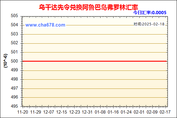 乌干达先令兑人民币汇率走势图