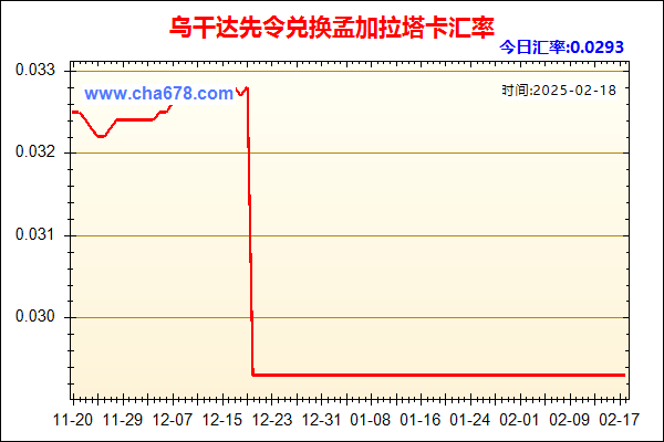 乌干达先令兑人民币汇率走势图