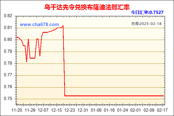 乌干达先令兑人民币汇率走势图