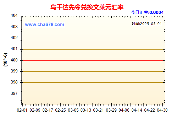 乌干达先令兑人民币汇率走势图