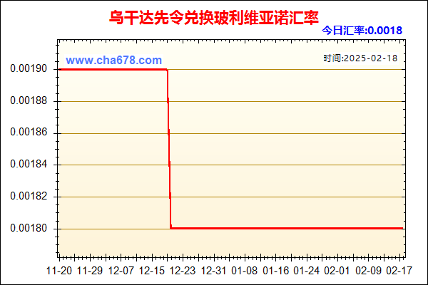 乌干达先令兑人民币汇率走势图