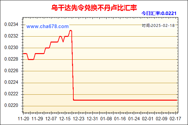 乌干达先令兑人民币汇率走势图