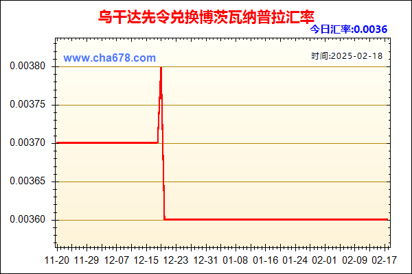 乌干达先令兑人民币汇率走势图