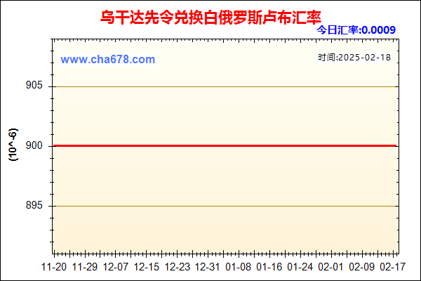 乌干达先令兑人民币汇率走势图