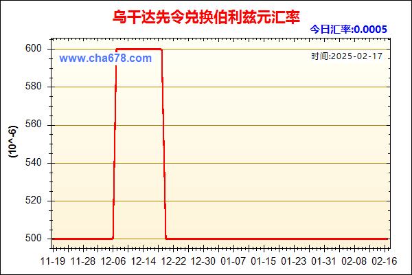 乌干达先令兑人民币汇率走势图