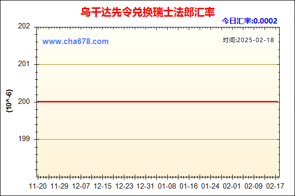 乌干达先令兑人民币汇率走势图