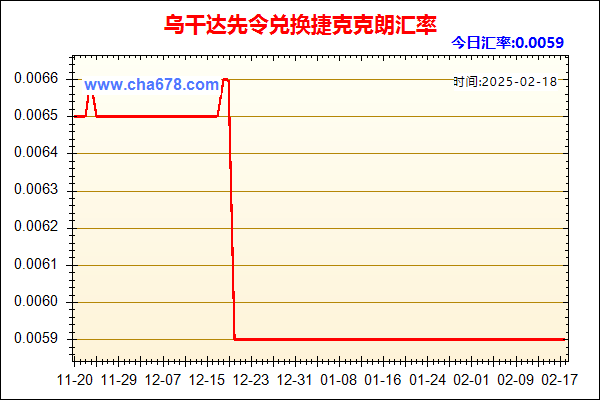 乌干达先令兑人民币汇率走势图