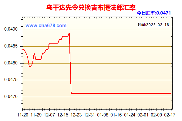 乌干达先令兑人民币汇率走势图