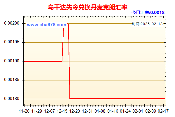 乌干达先令兑人民币汇率走势图